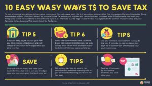 10 Easy Ways to Save Tax in India 01